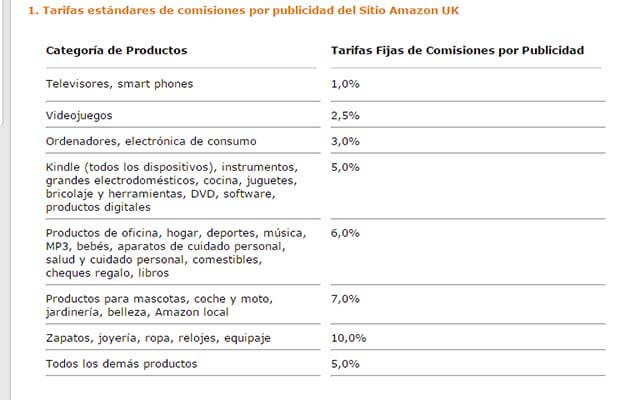 comisiones amazon